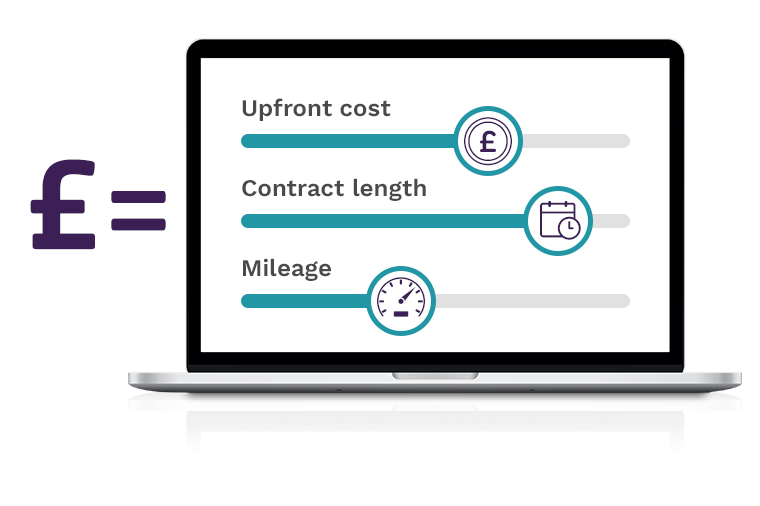 Car leasing plan: Upfront, length, mileage diagram